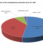 South Africa’s youth unemployment crisis – a ticking time bomb