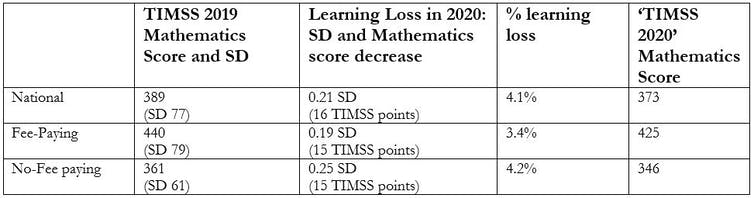 Counting the cost of lost schooling in South Africa