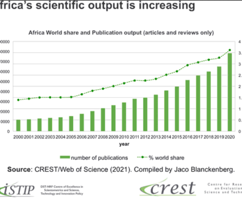 Paradigm shift in EU’s collaboration with Higher Education in Africa