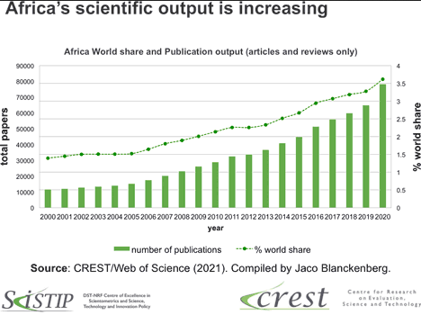 Paradigm shift in EU’s collaboration with Higher Education in Africa