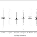 Classroom Corner: Our study found new teachers perform just as well in the classroom as their more experienced colleagues