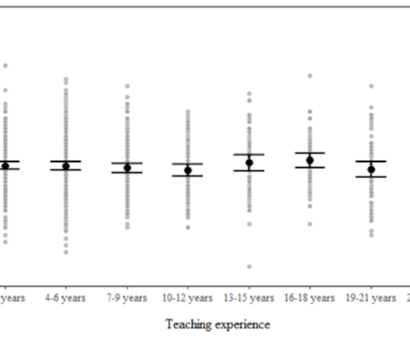 Classroom Corner: Our study found new teachers perform just as well in the classroom as their more experienced colleagues