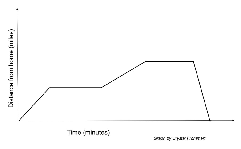 Using stories beyond word problems to teach Mathematics